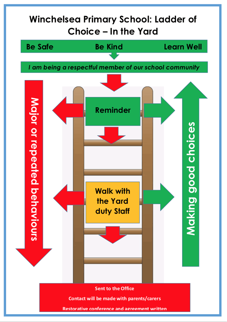 Behaviour Management Ladder of Choice in the yard diagram