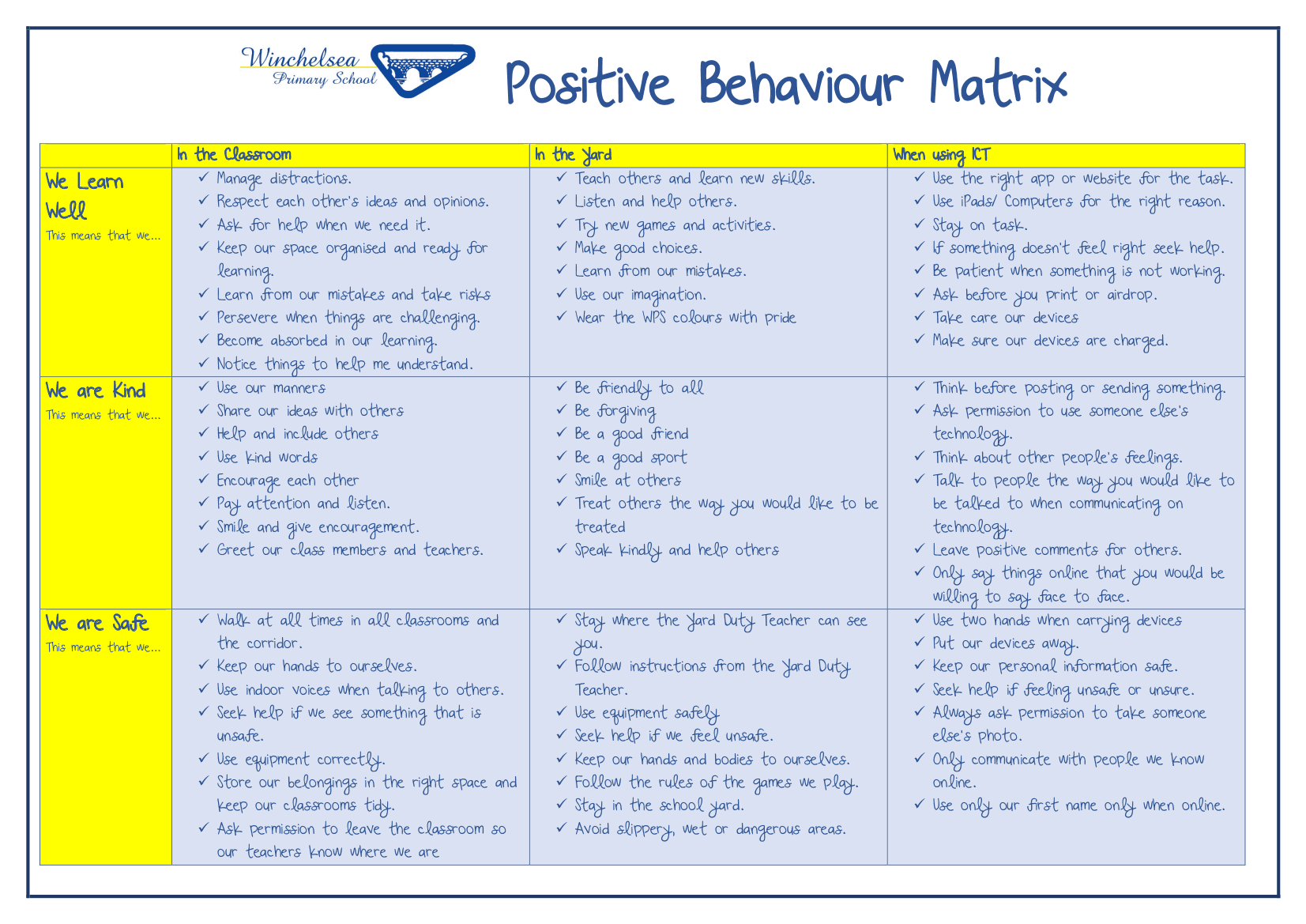 Positive Behaviour Matrix